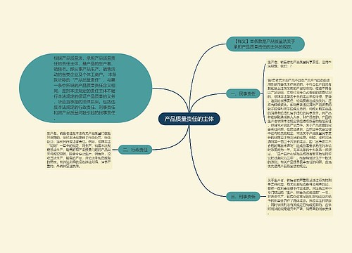 产品质量责任的主体