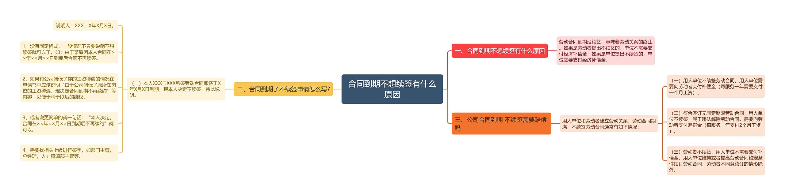 合同到期不想续签有什么原因