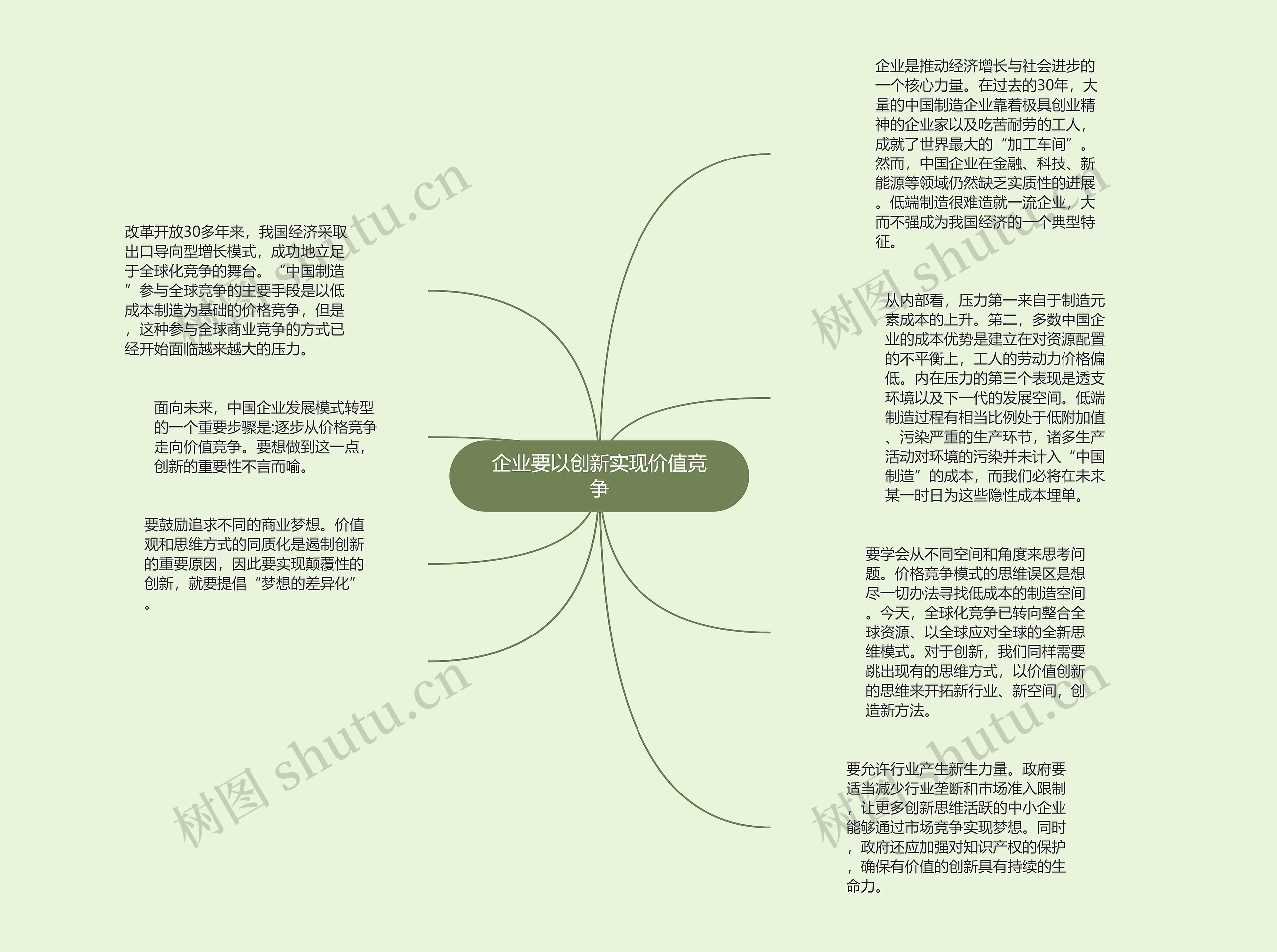 企业要以创新实现价值竞争思维导图