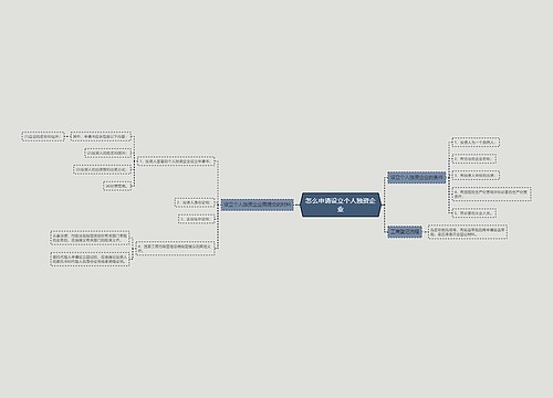 怎么申请设立个人独资企业