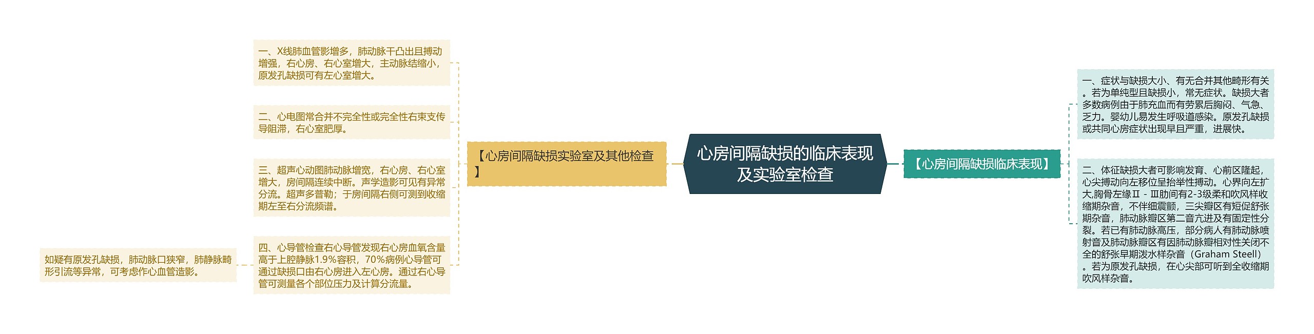 心房间隔缺损的临床表现及实验室检查