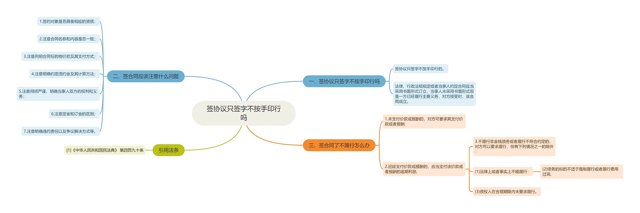 签协议只签字不按手印行吗