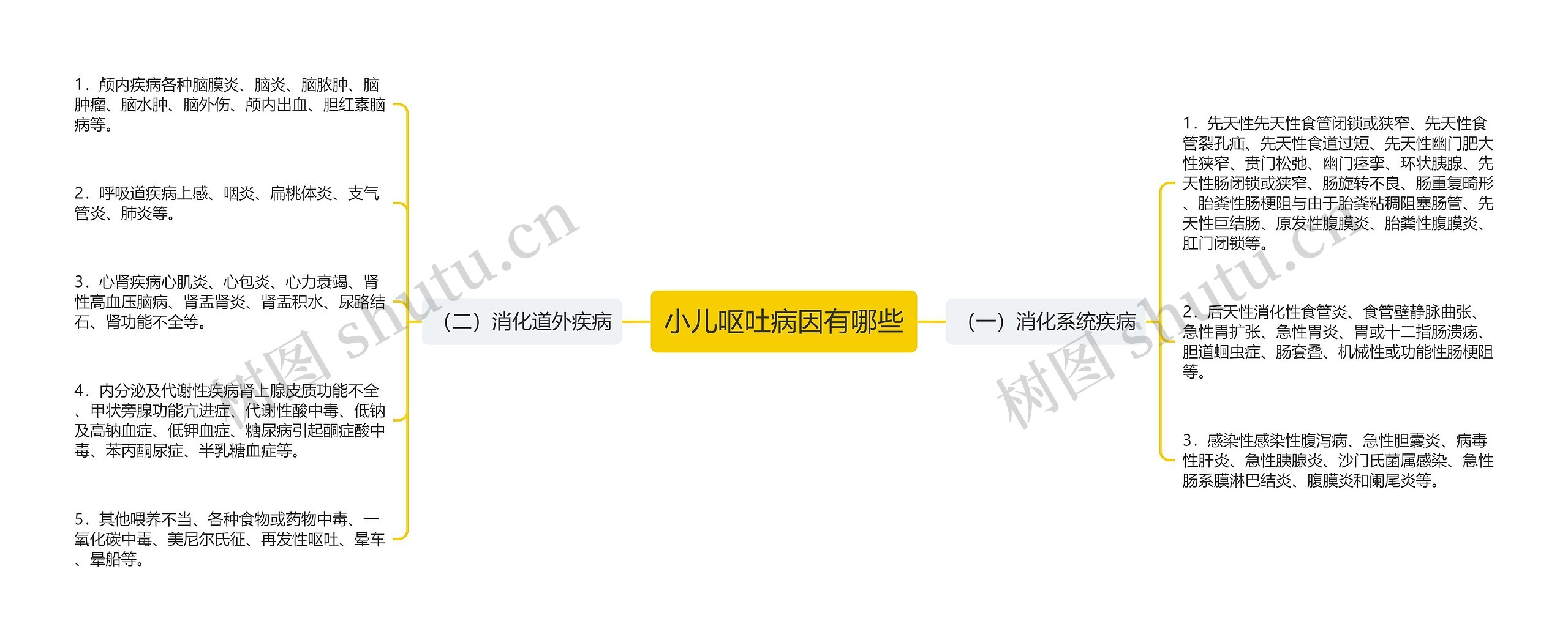 小儿呕吐病因有哪些 小儿呕吐病因有哪些