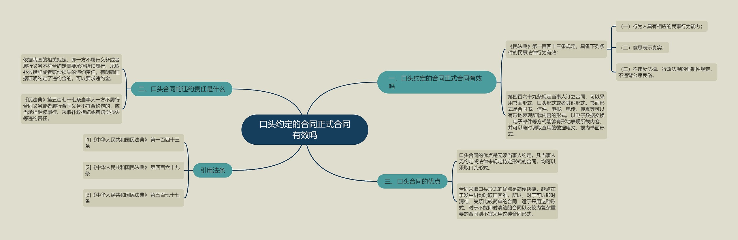 口头约定的合同正式合同有效吗