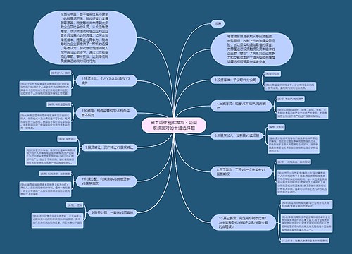 资本运作税收筹划－企业家须面对的十道选择题