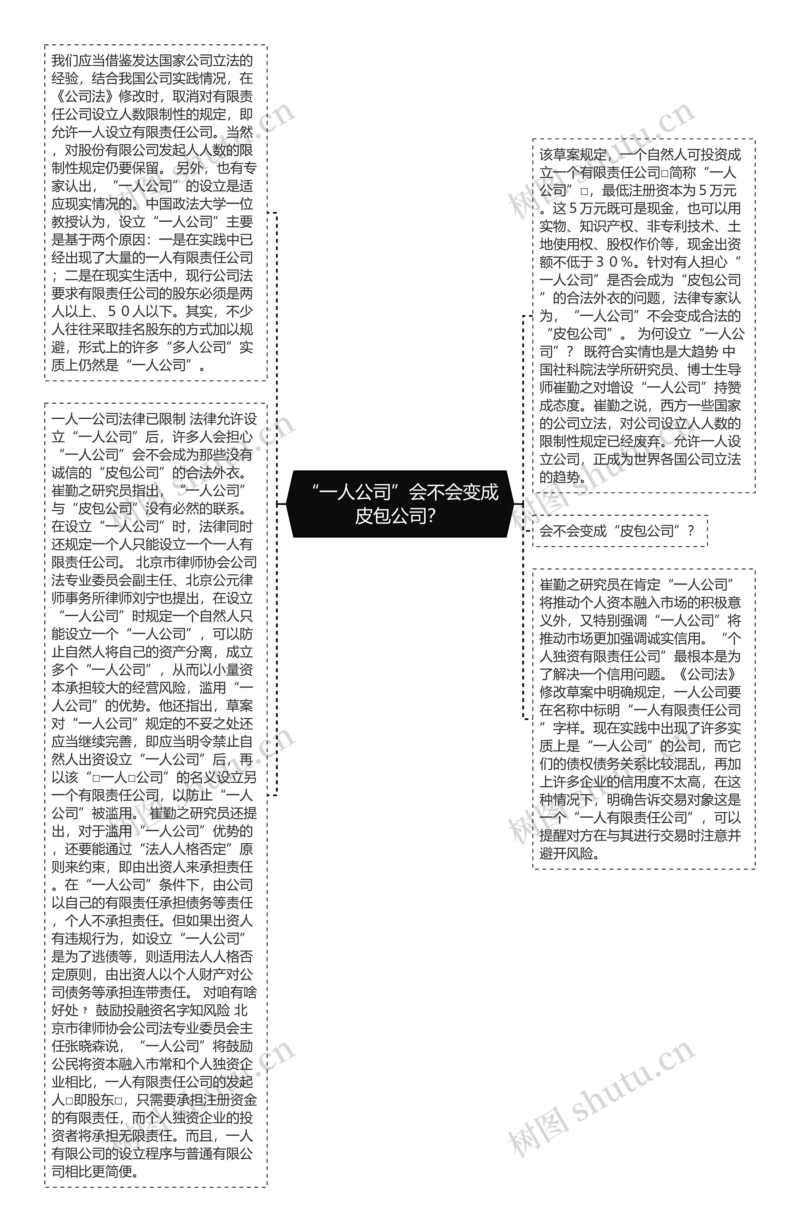 “一人公司”会不会变成皮包公司？