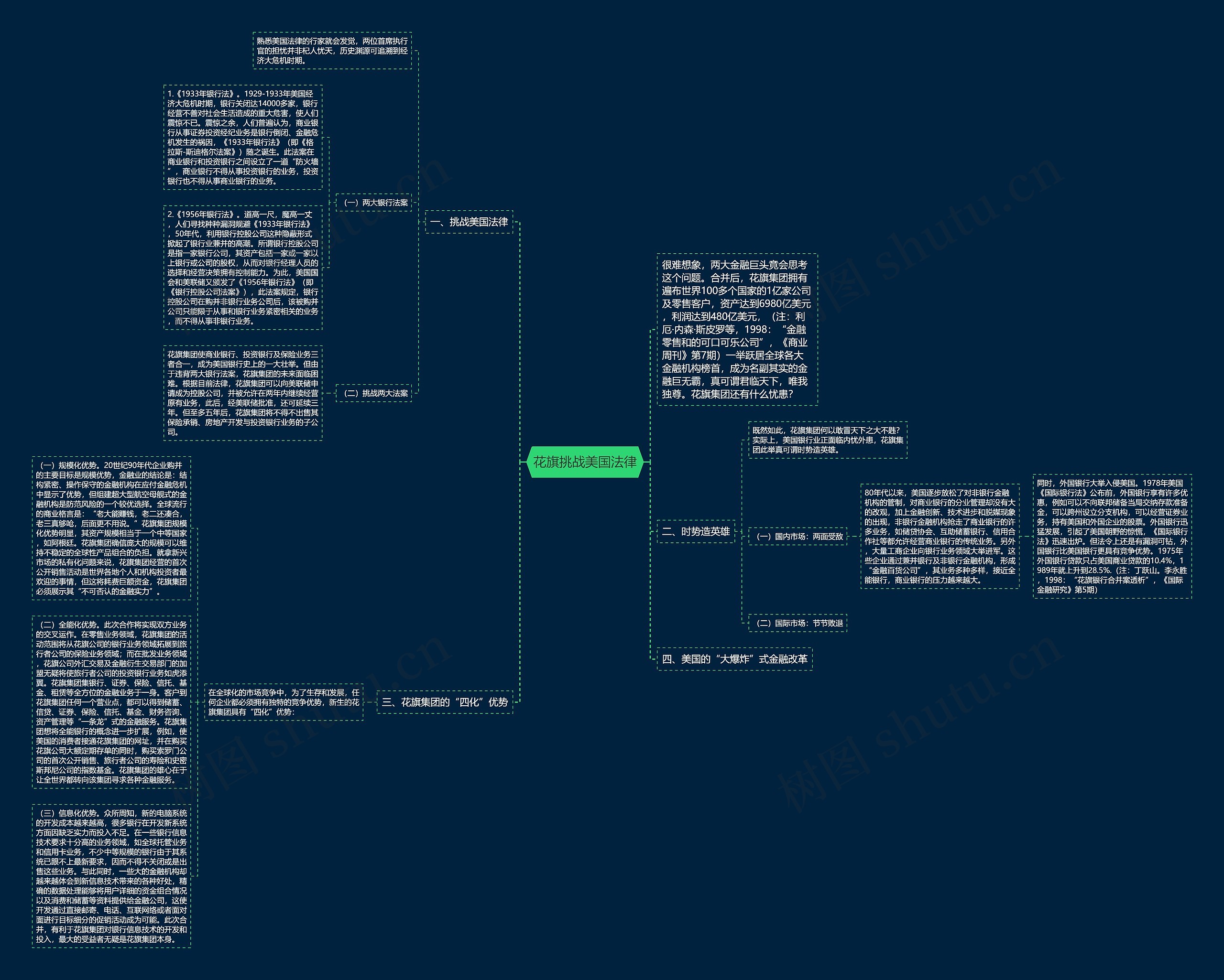 花旗挑战美国法律思维导图