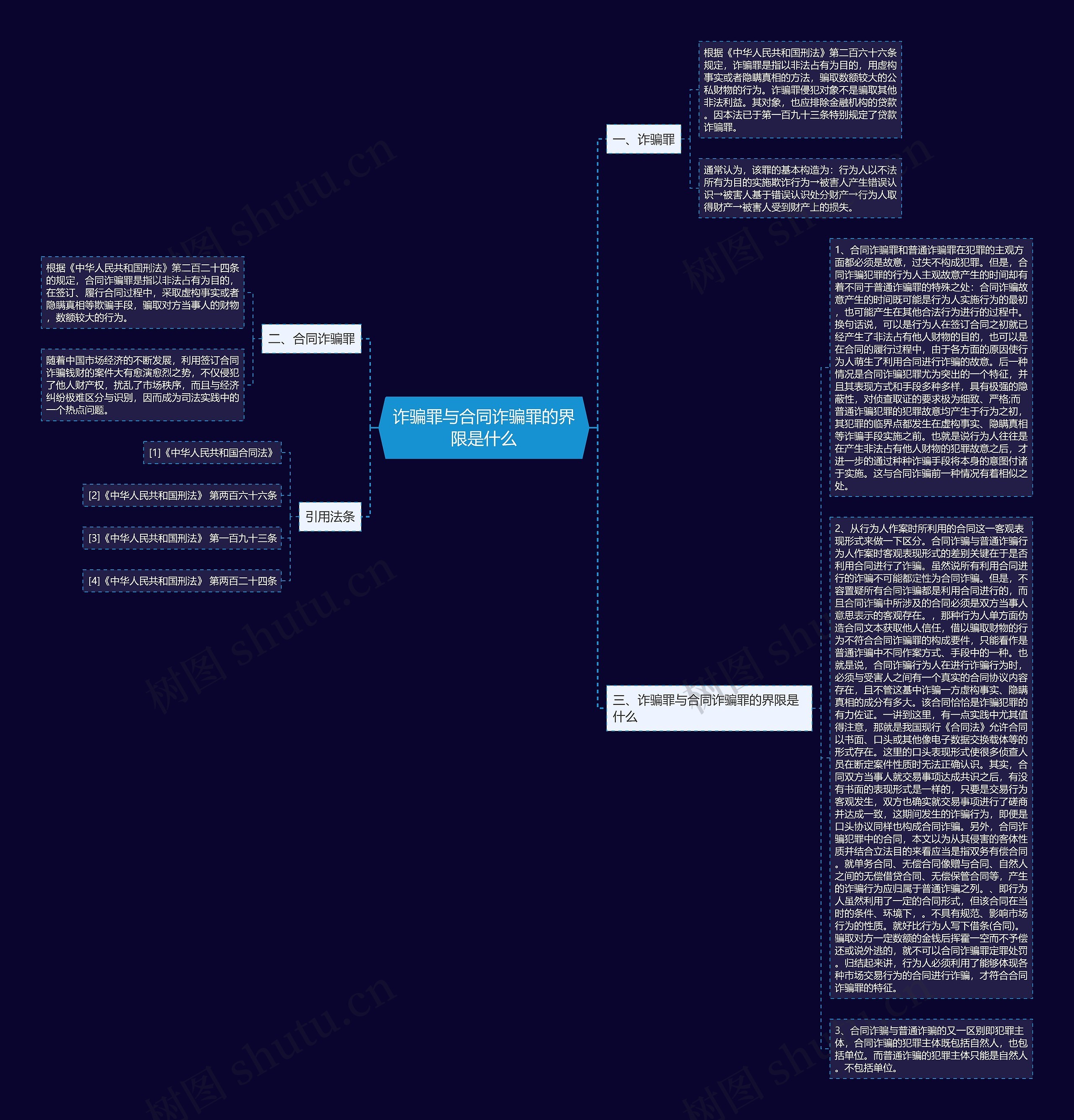 诈骗罪与合同诈骗罪的界限是什么 诈骗罪与合同诈骗罪的界限是什么