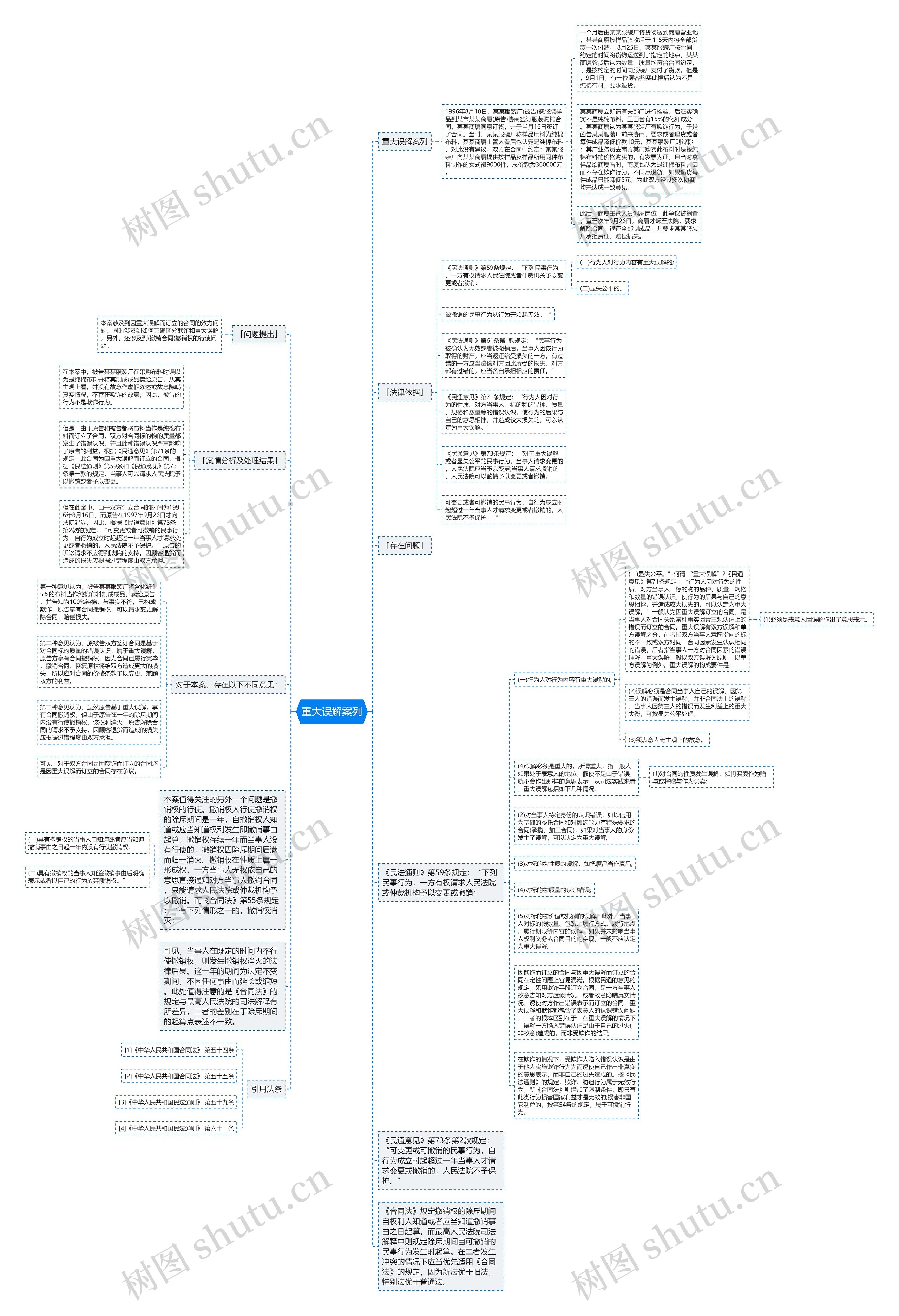重大误解案列思维导图