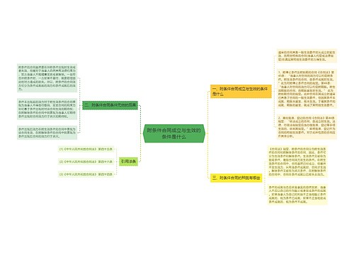 附条件合同成立与生效的条件是什么