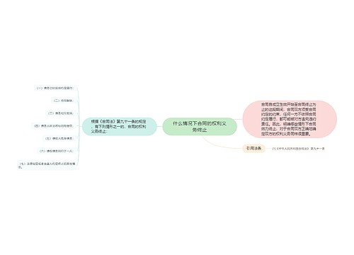 什么情况下合同的权利义务终止