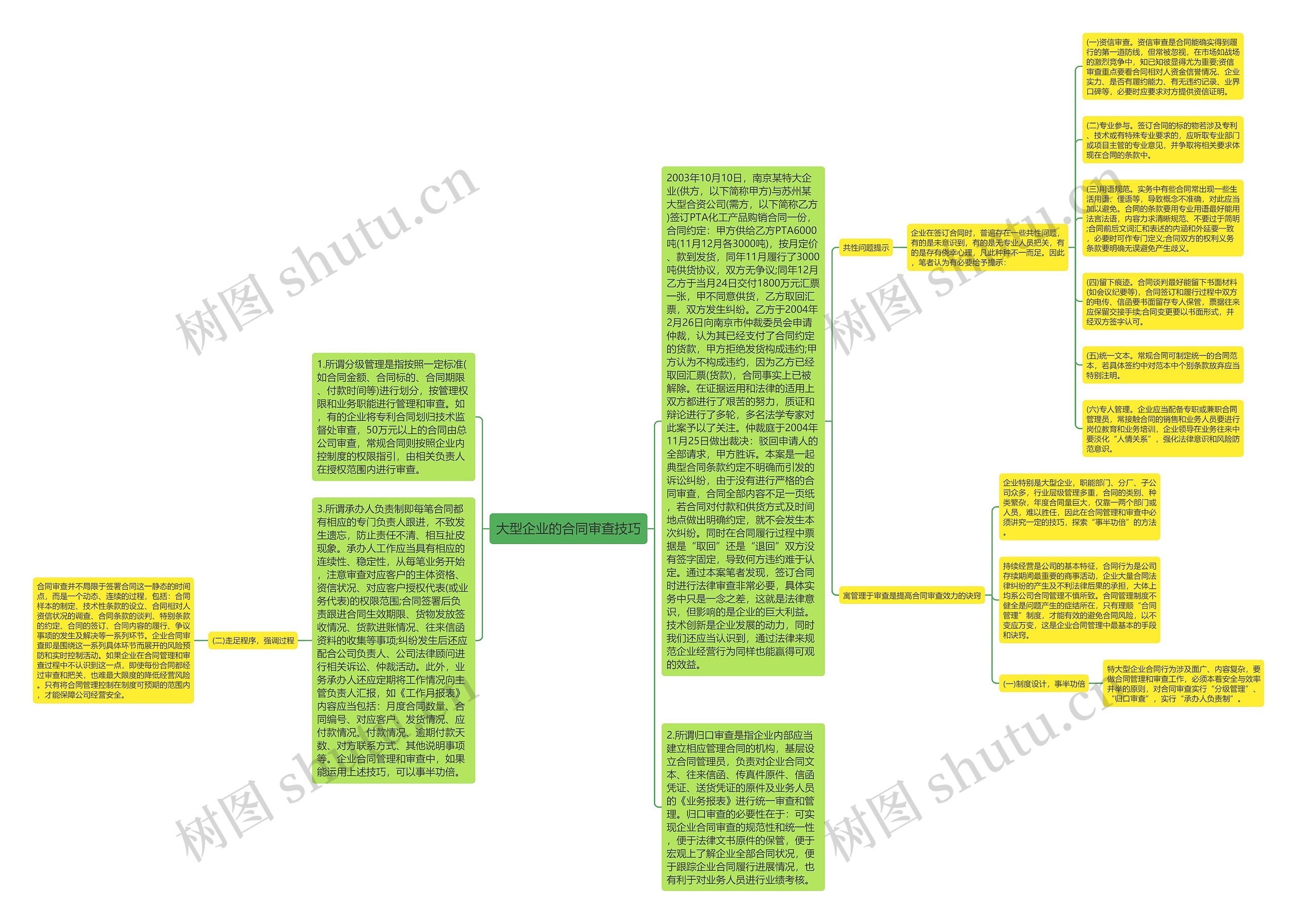 大型企业的合同审查技巧思维导图