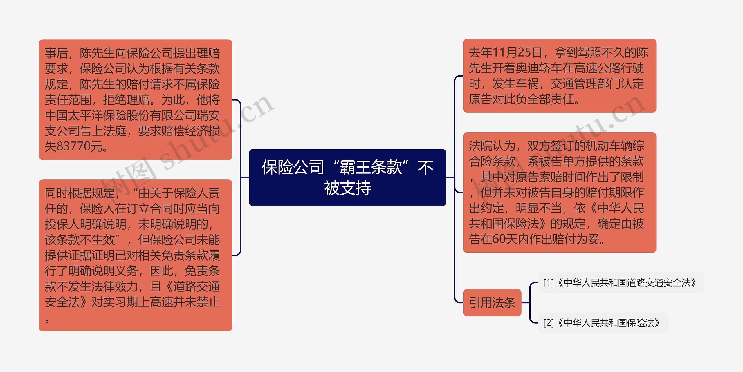 保险公司“霸王条款”不被支持 保险公司“霸王条款”不被支持