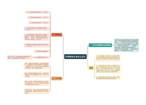 外商独资企业怎么设立