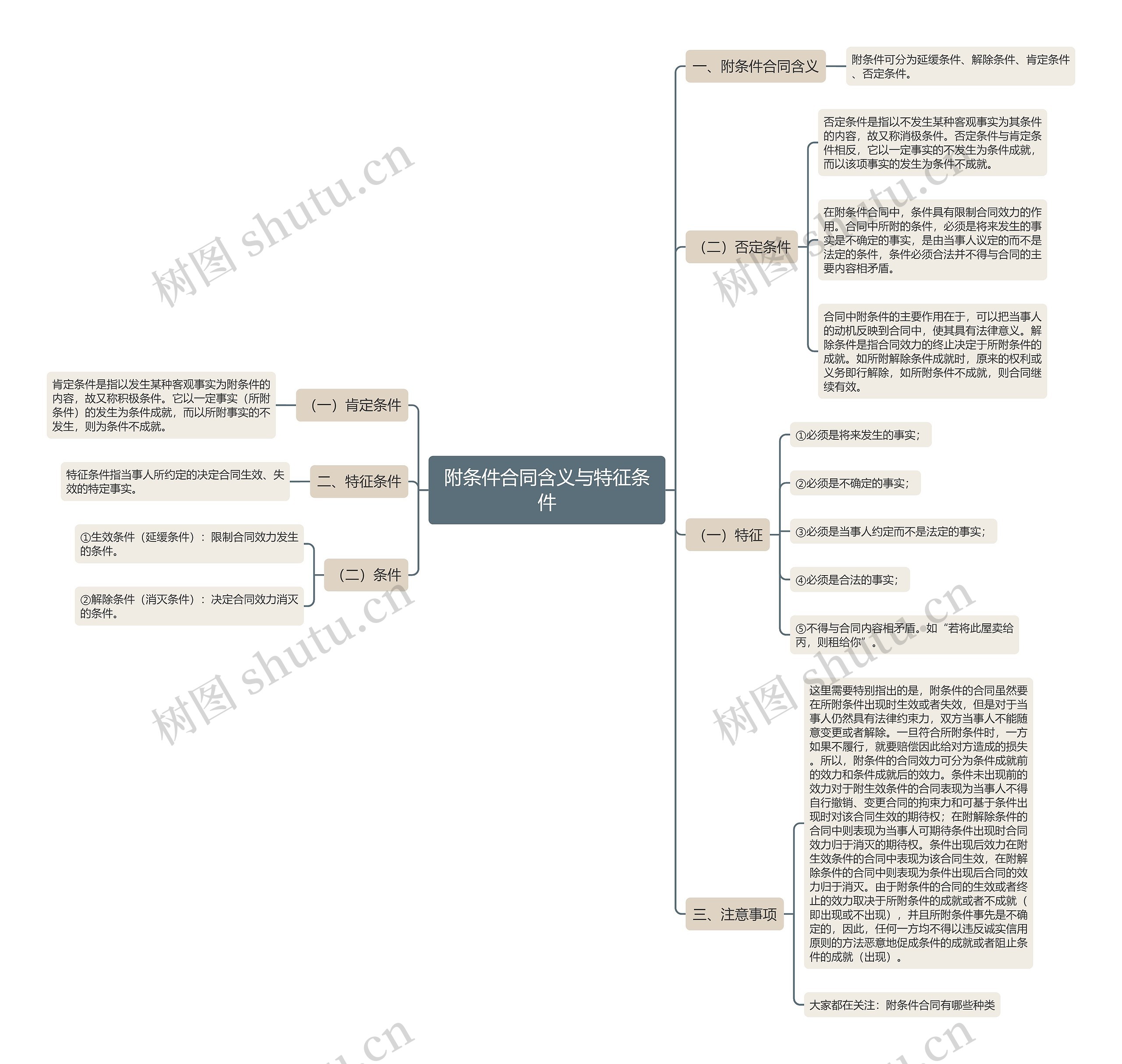 附条件合同含义与特征条件 附条件合同含义与特征条件