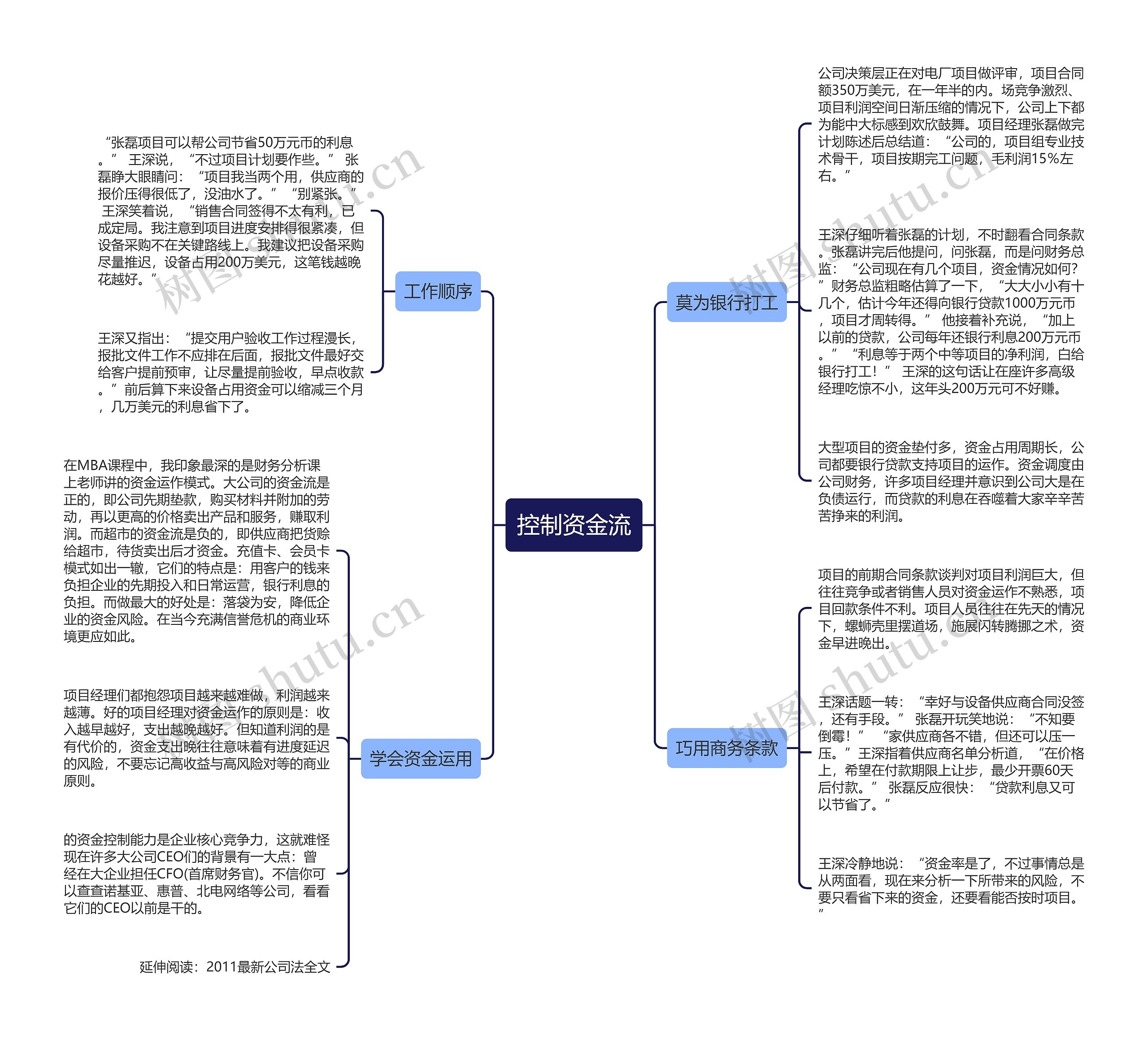 控制资金流思维导图