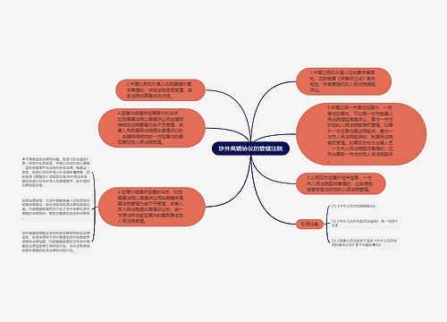 涉外离婚协议的管辖法院