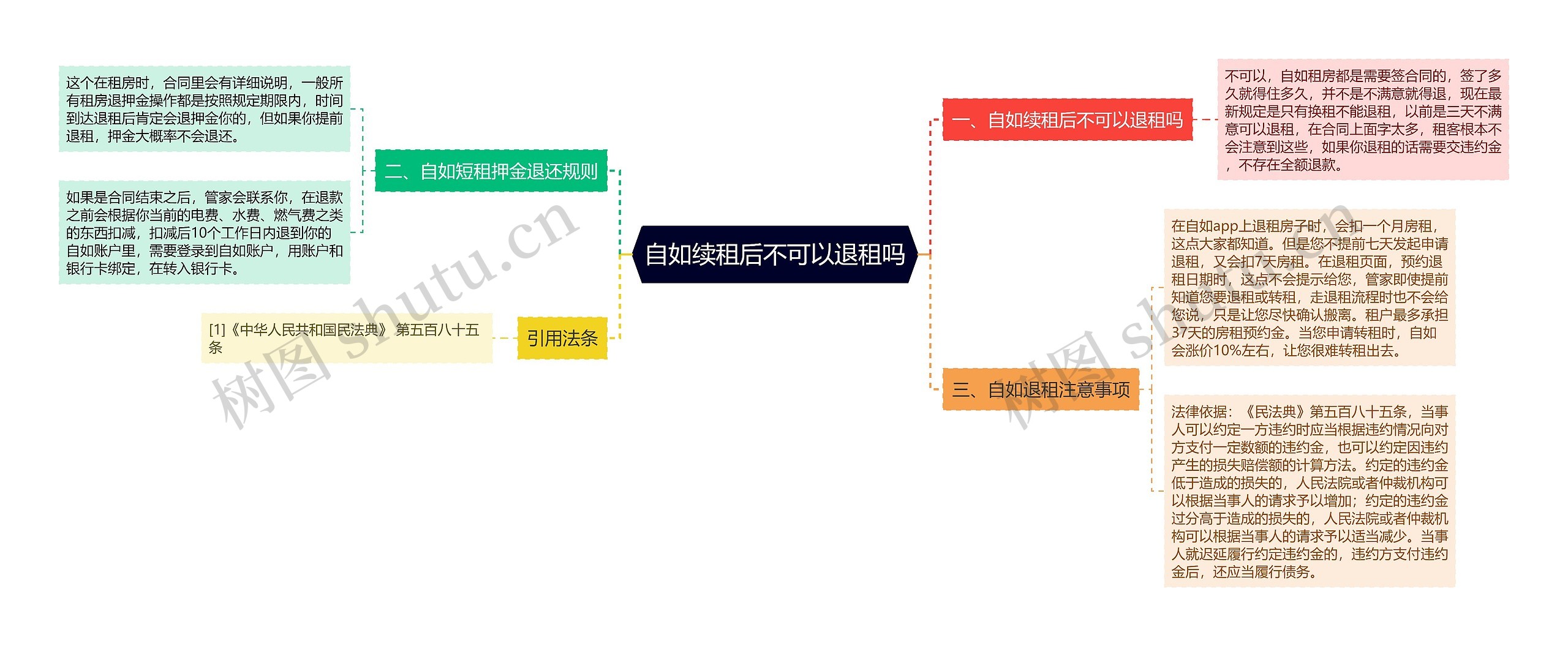 自如续租后不可以退租吗