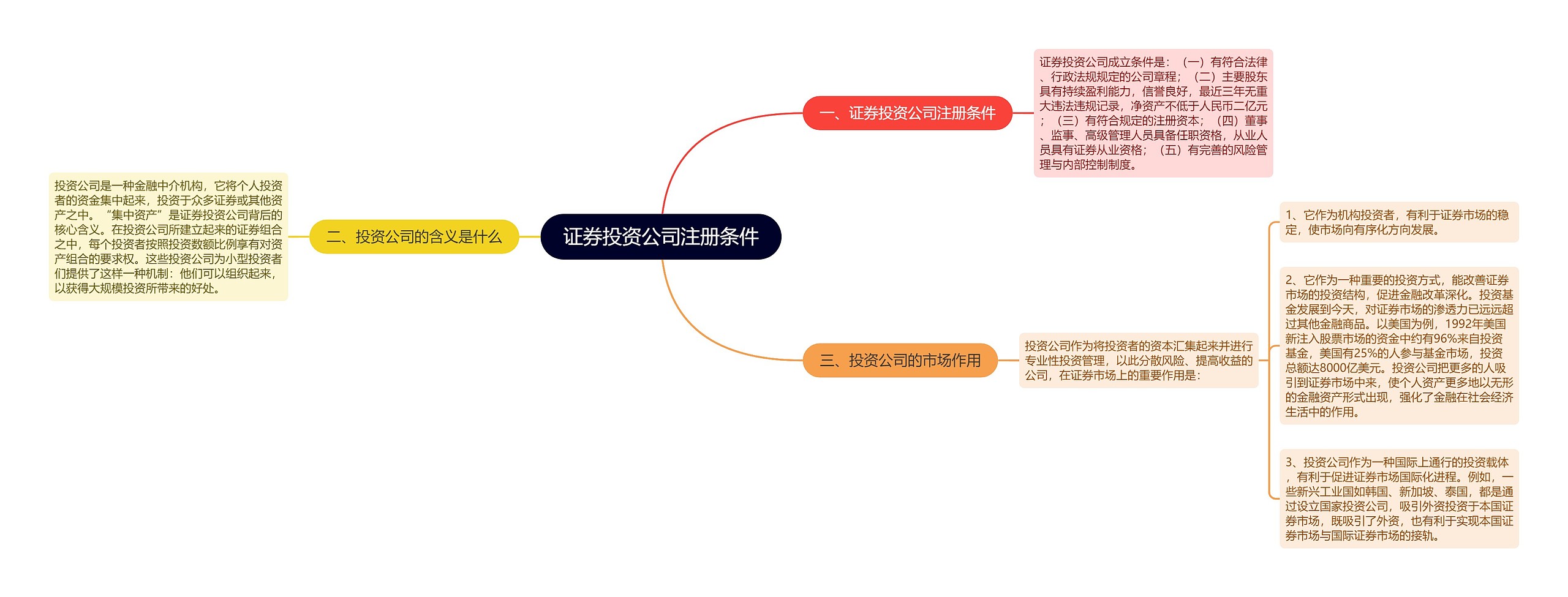 证券投资公司注册条件