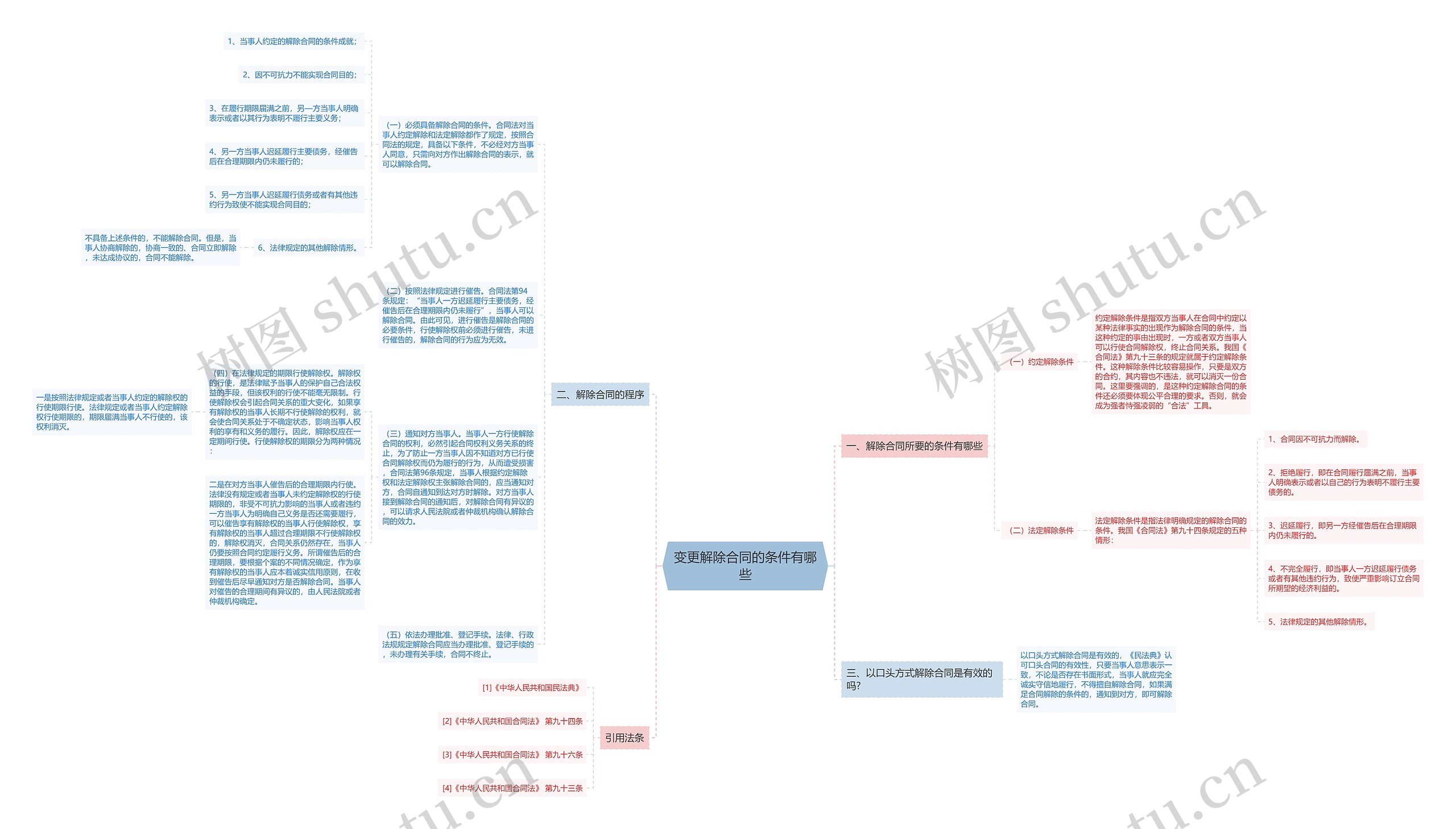 变更解除合同的条件有哪些 变更解除合同的条件有哪些