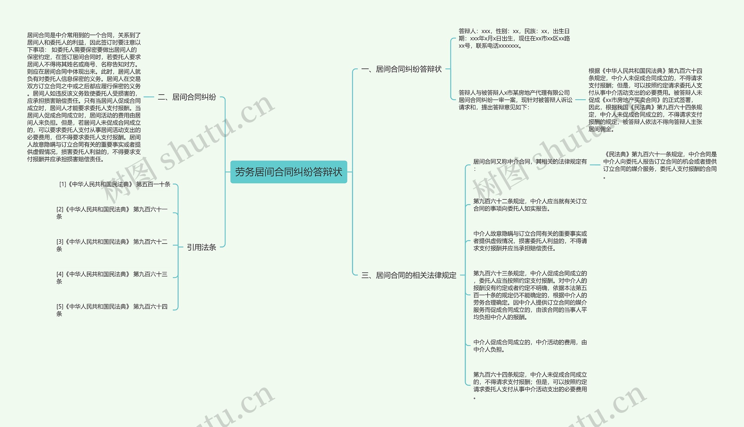 劳务居间合同纠纷答辩状思维导图