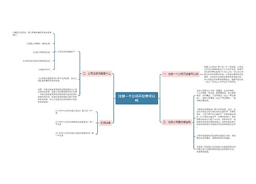 注册一个公司不经营可以吗