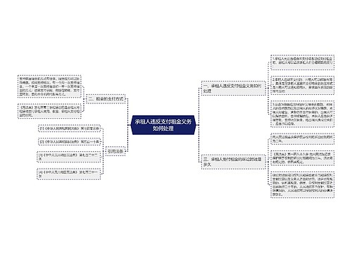 承租人违反支付租金义务如何处理