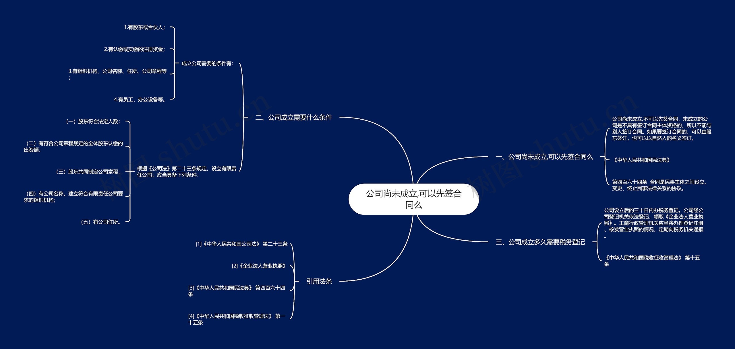 公司尚未成立,可以先签合同么