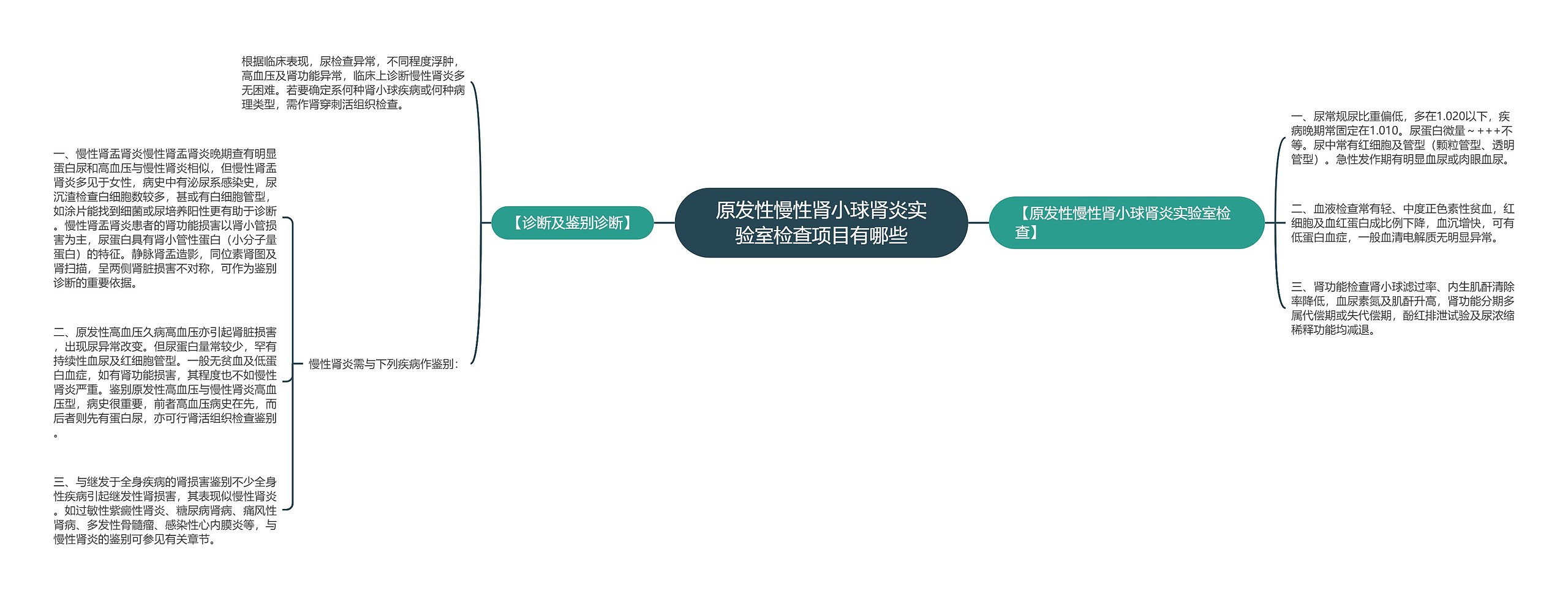 原发性慢性肾小球肾炎实验室检查项目有哪些思维导图