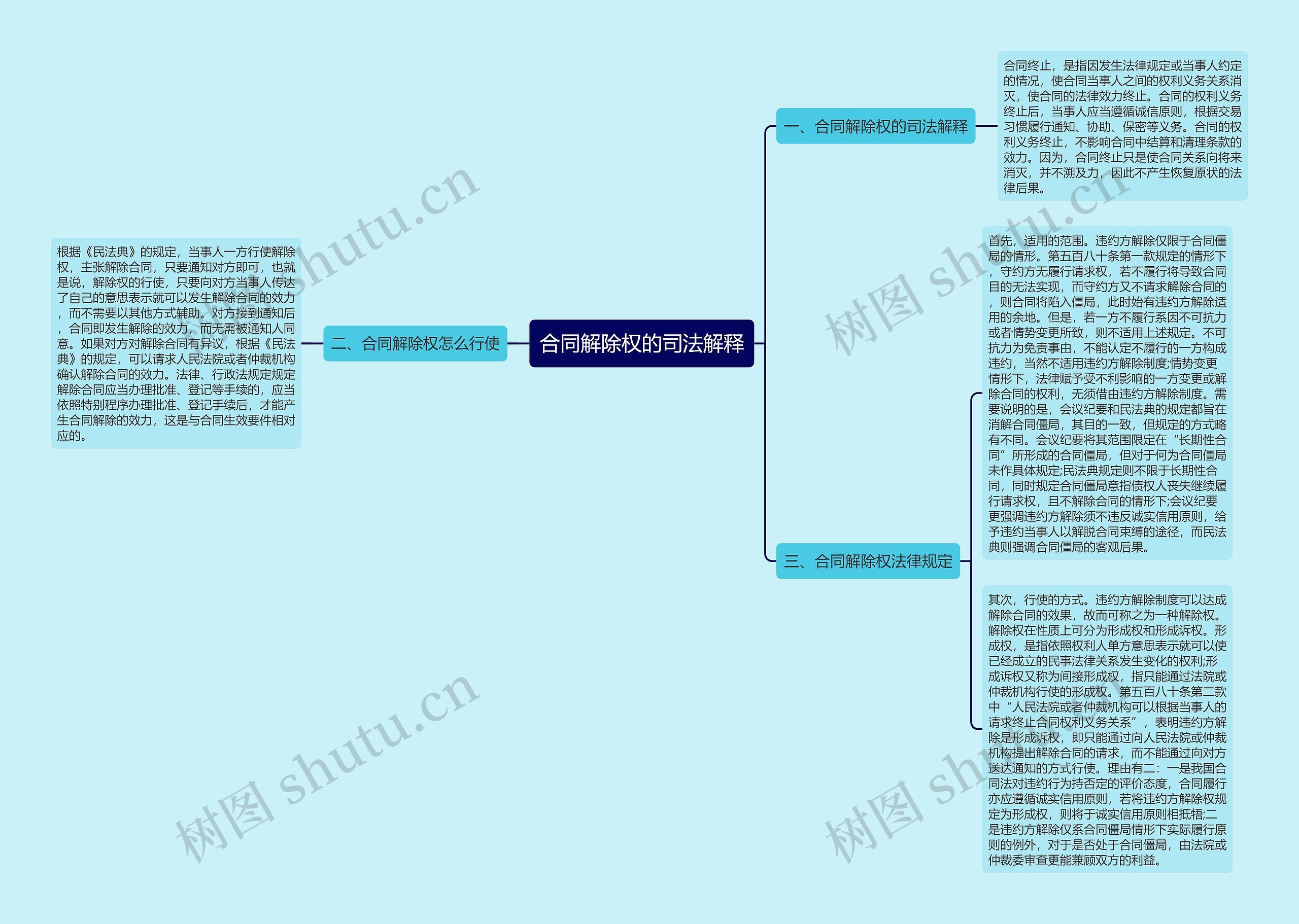 合同解除权的司法解释 合同解除权的司法解释