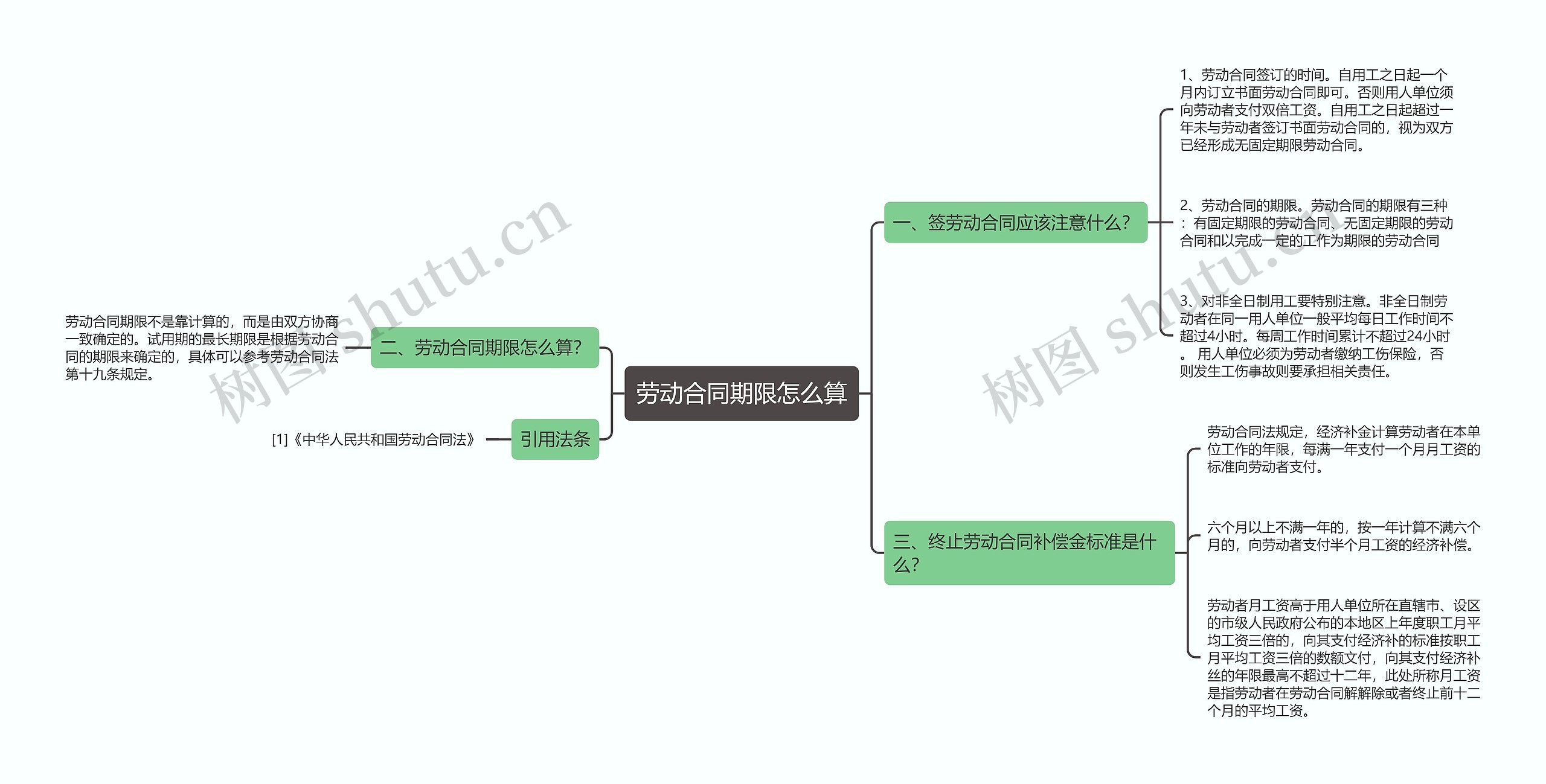 劳动合同期限怎么算 劳动合同期限怎么算
