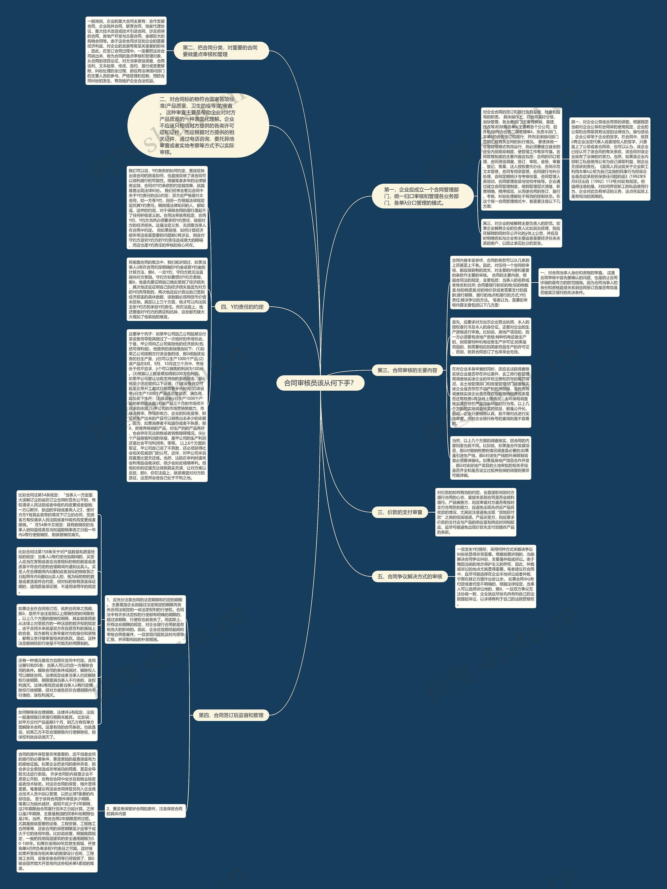 合同审核员该从何下手？思维导图
