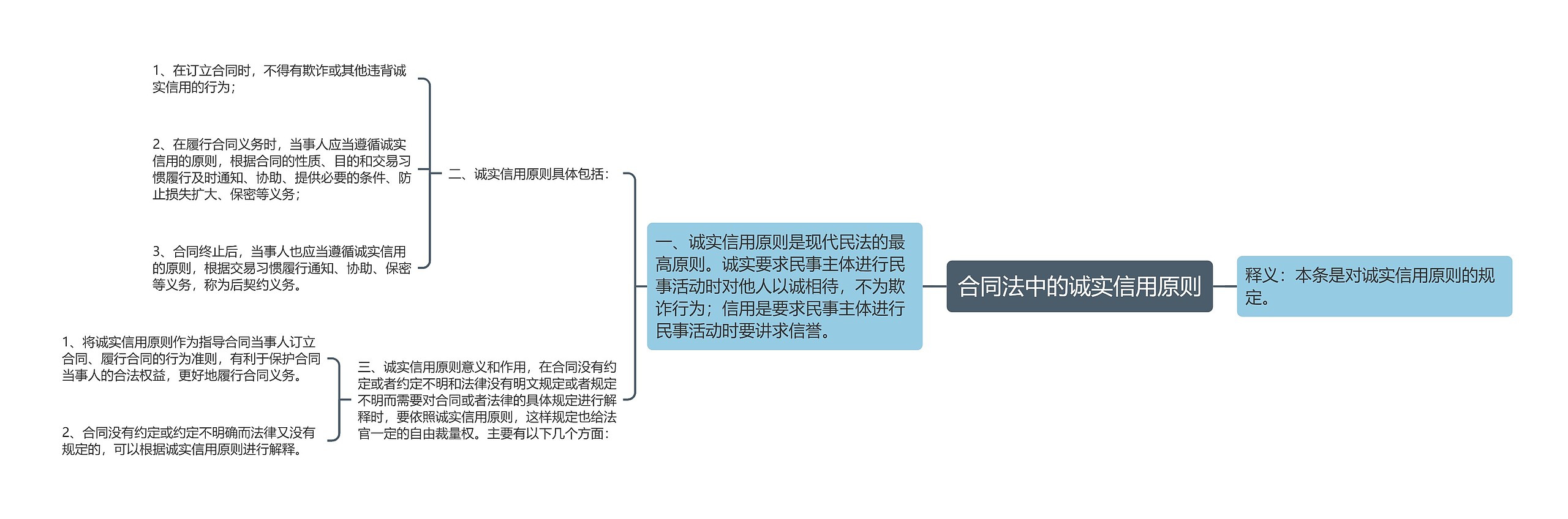 合同法中的诚实信用原则