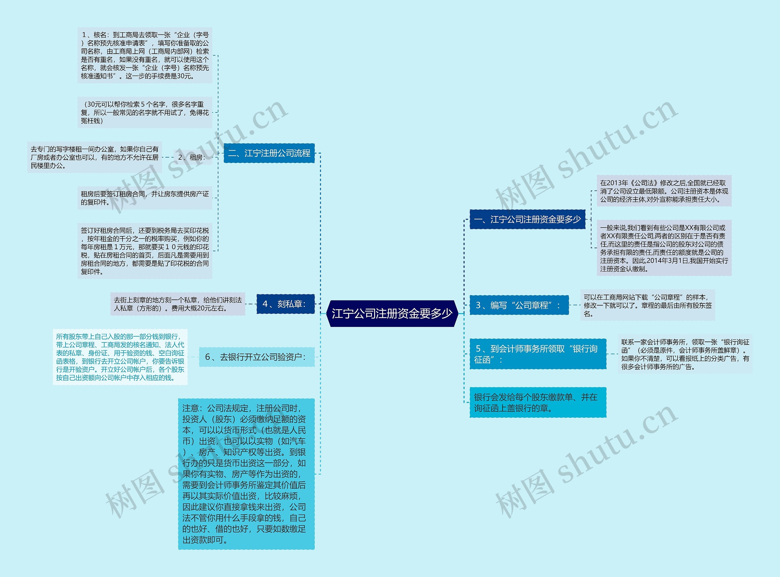 江宁公司注册资金要多少