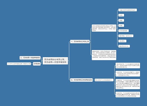 双方合同协议书怎么写，双方合同一方签字有效吗