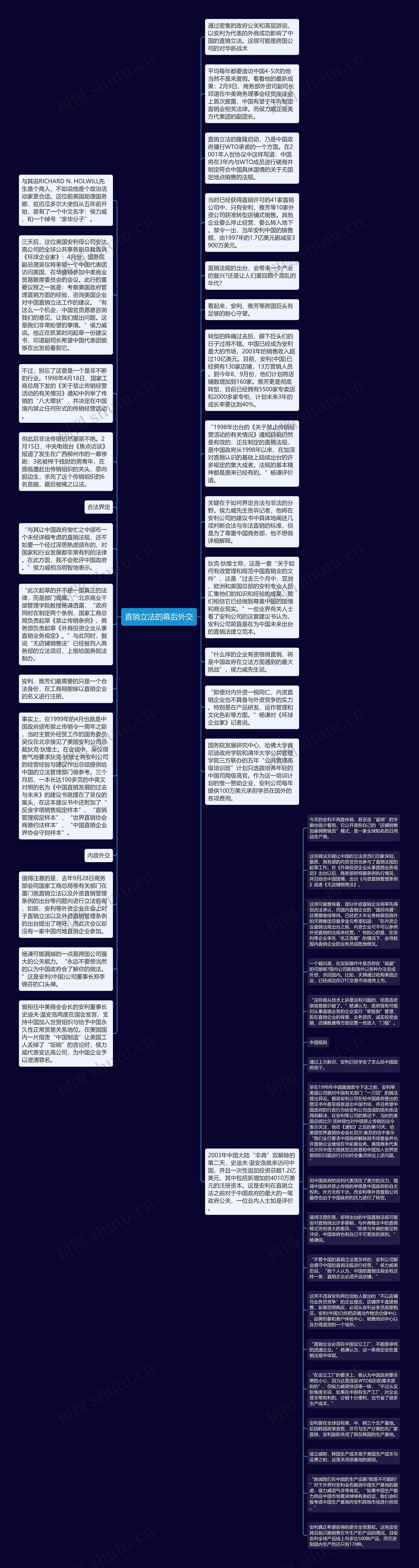 直销立法的幕后外交