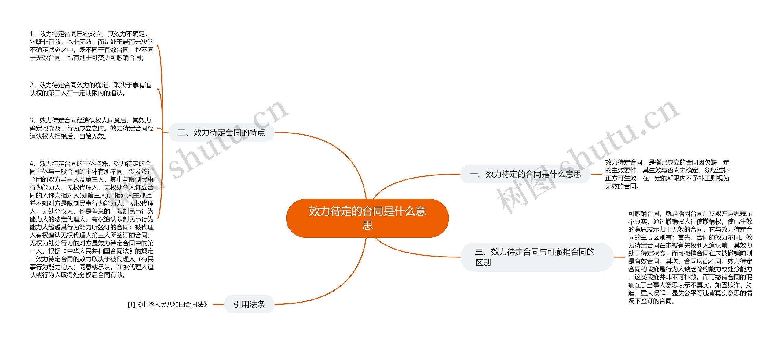 效力待定的合同是什么意思 效力待定的合同是什么意思
