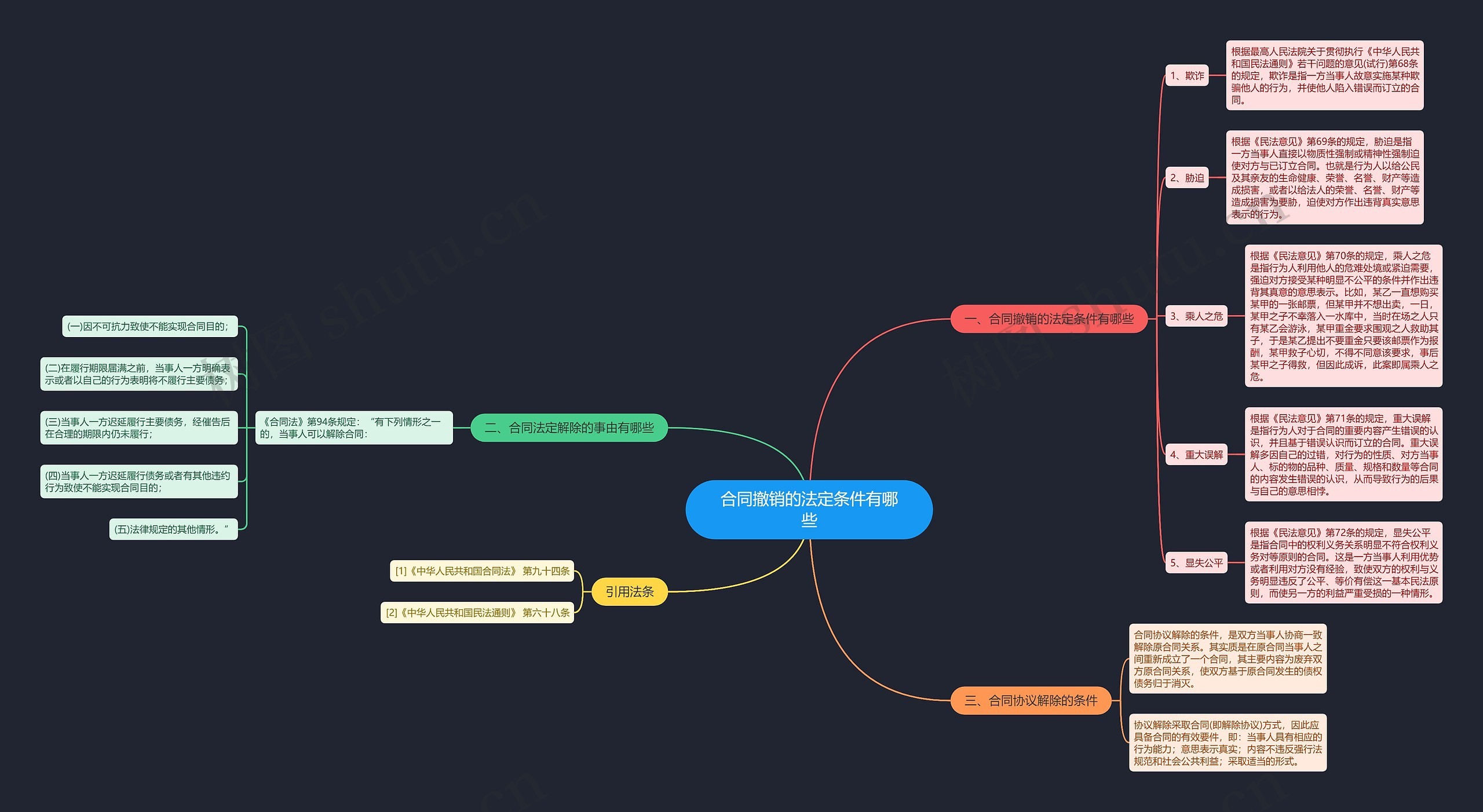合同撤销的法定条件有哪些 合同撤销的法定条件有哪些