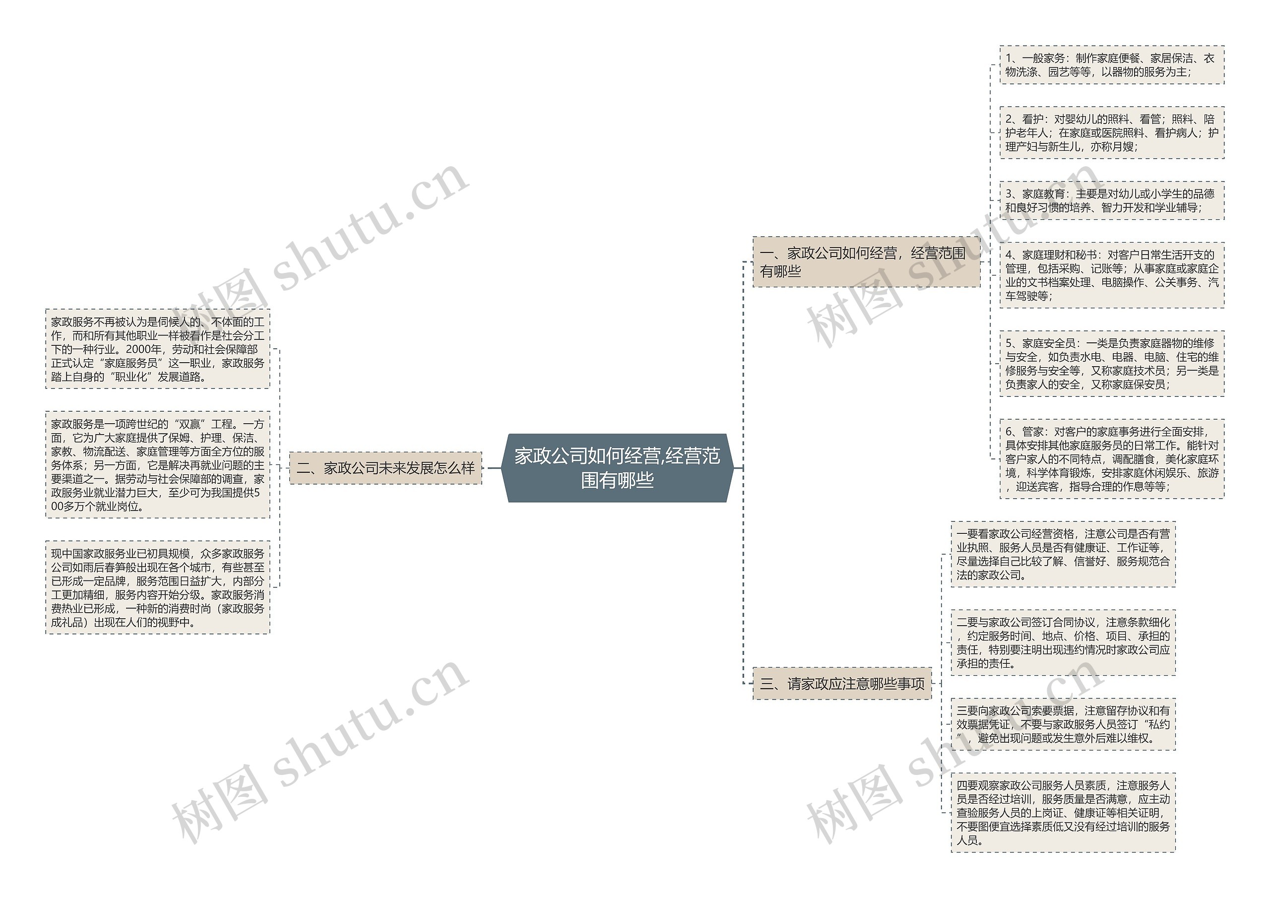 家政公司如何经营,经营范围有哪些
