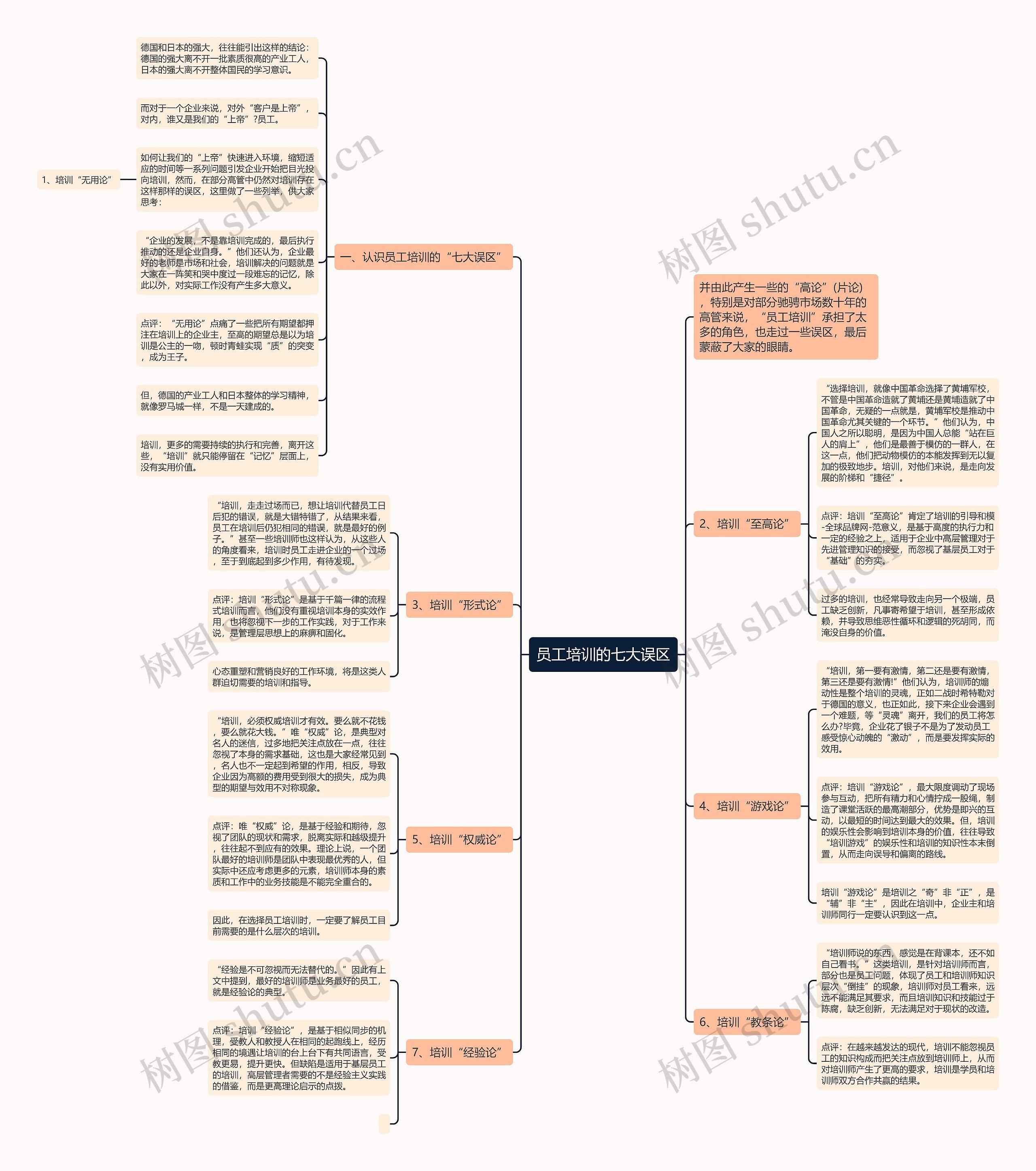 员工培训的七大误区思维导图