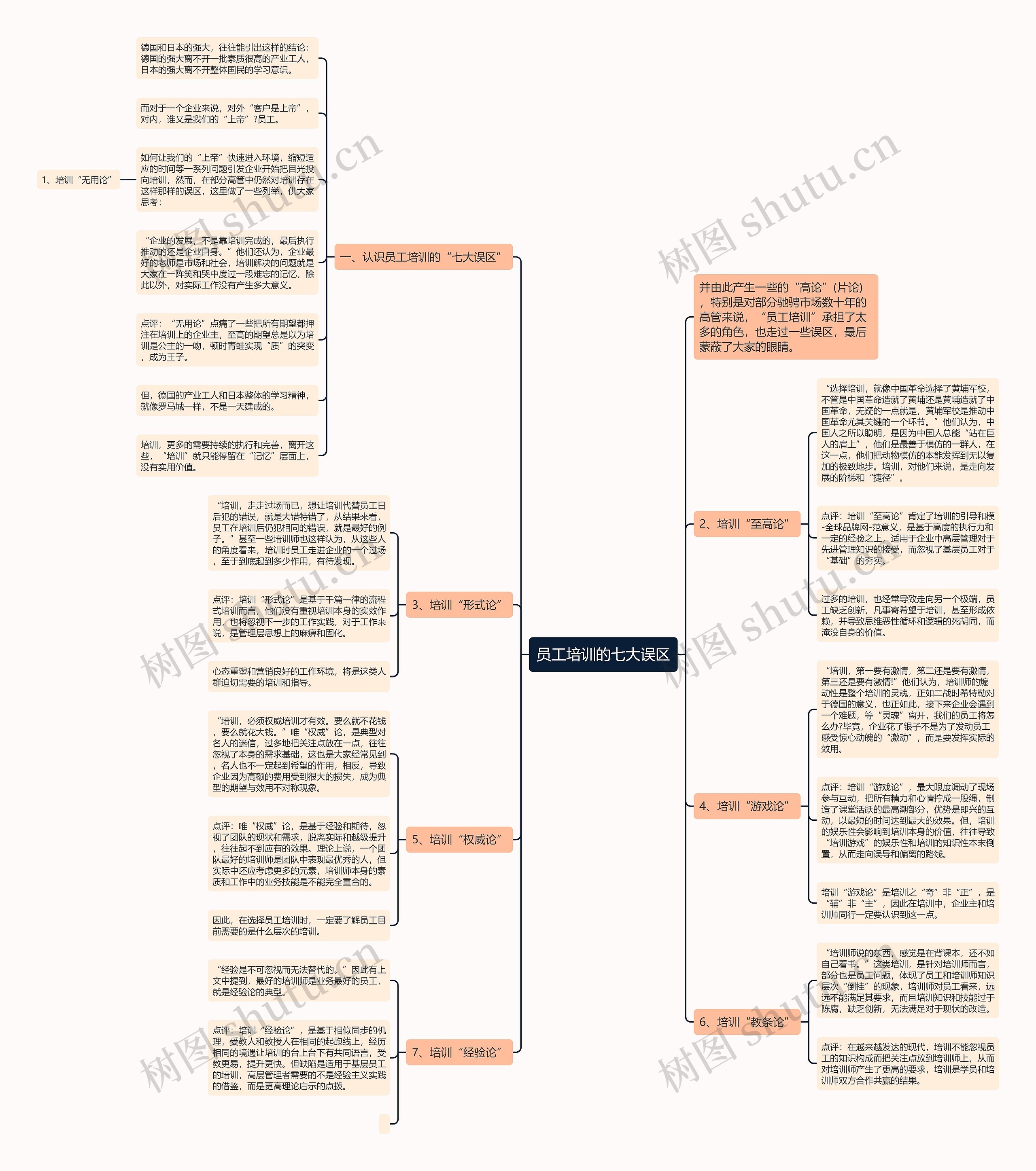 员工培训的七大误区思维导图高清图 员工培训的七大误区思维导图