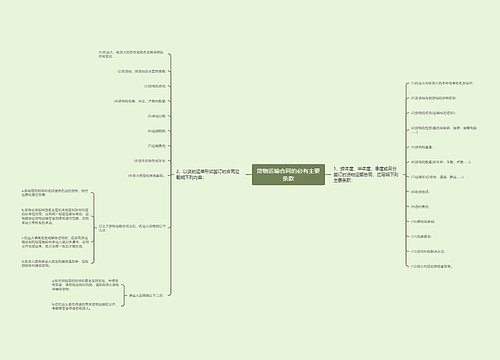 货物运输合同的必有主要条款