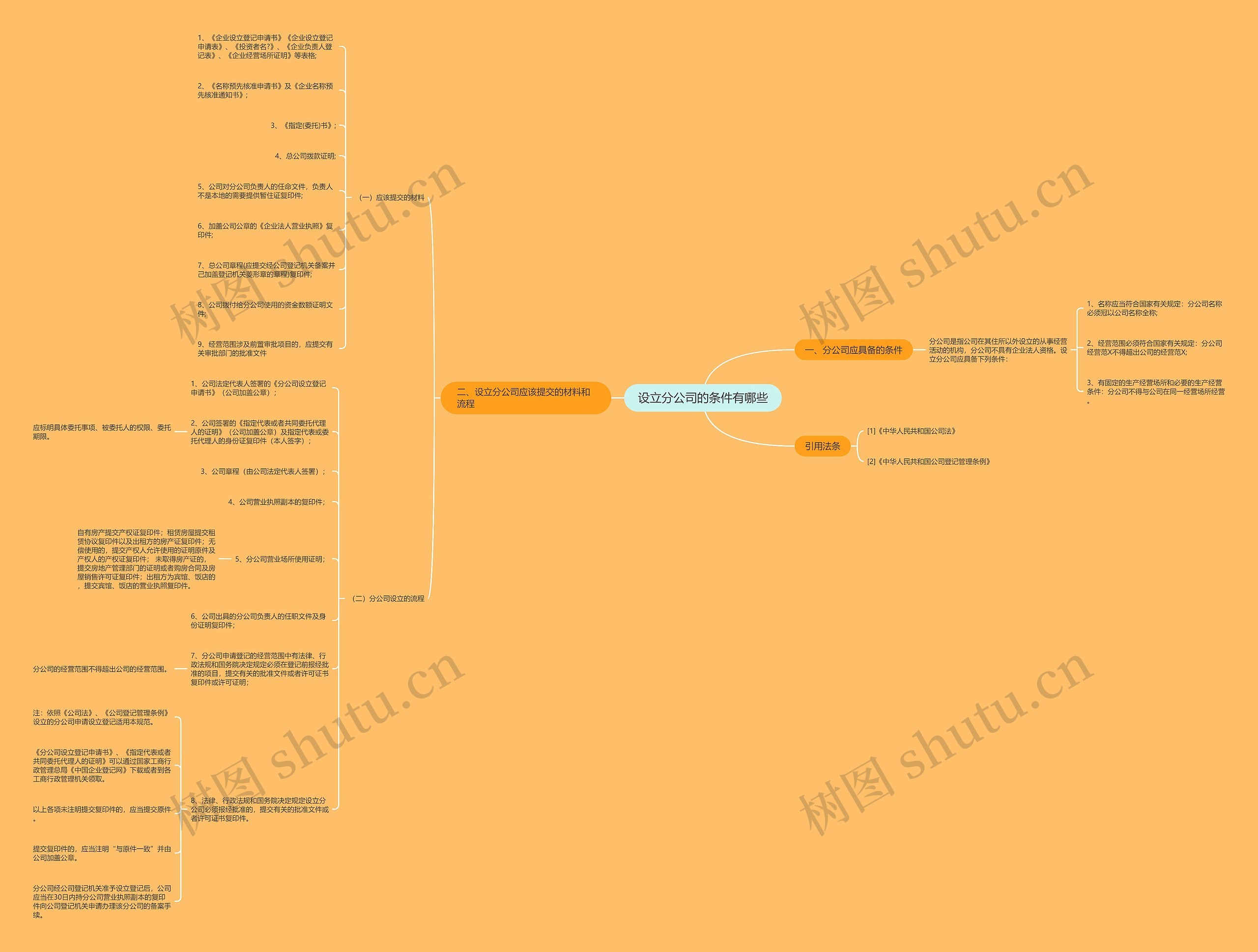 设立分公司的条件有哪些思维导图