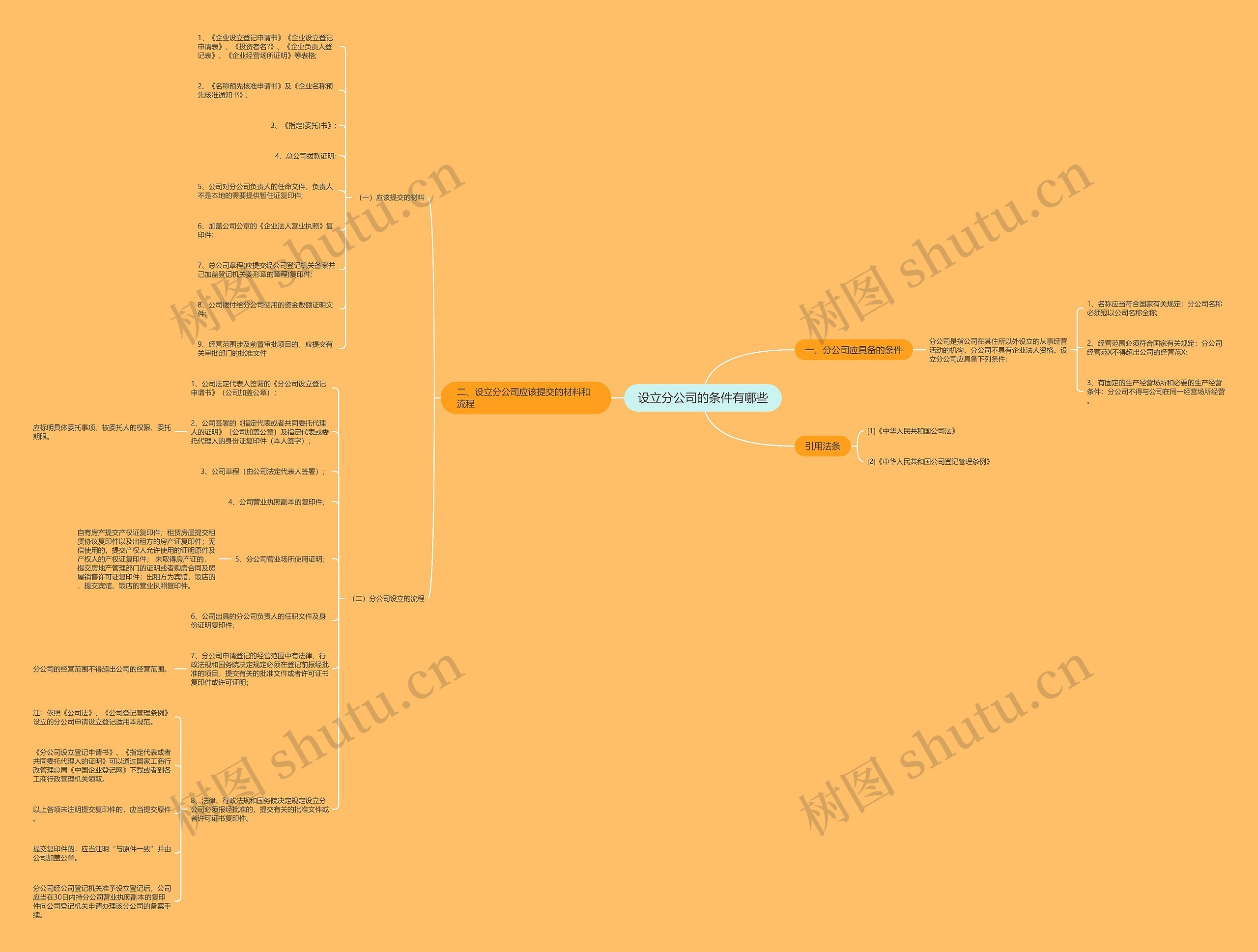 设立分公司的条件有哪些 设立分公司的条件有哪些