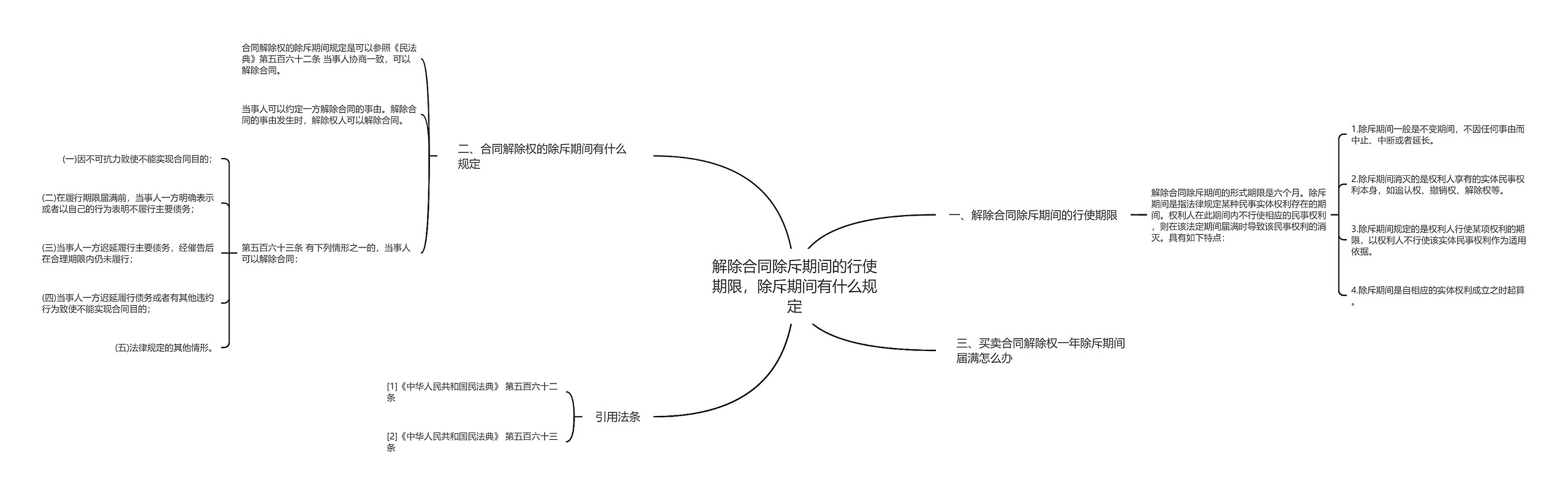 解除合同除斥期间的行使期限，除斥期间有什么规定思维导图