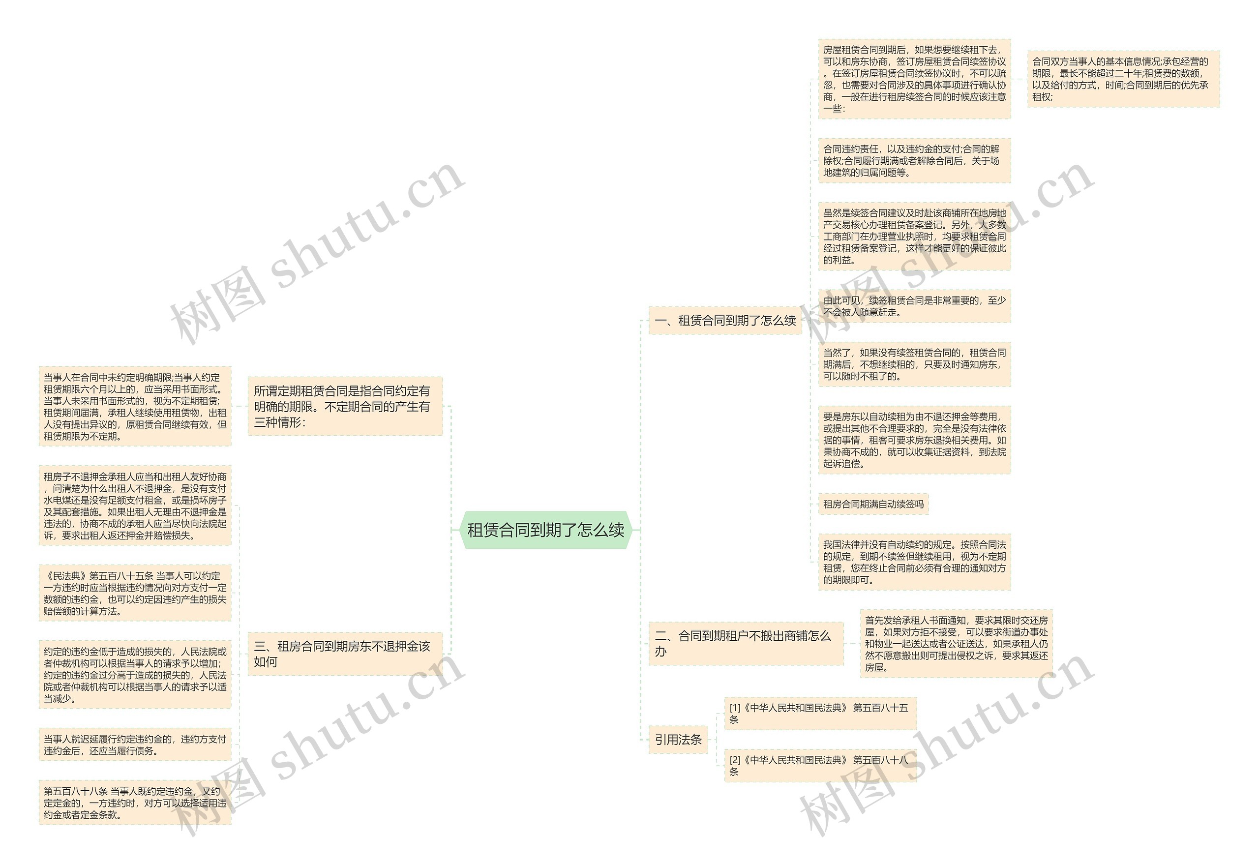租赁合同到期了怎么续思维导图