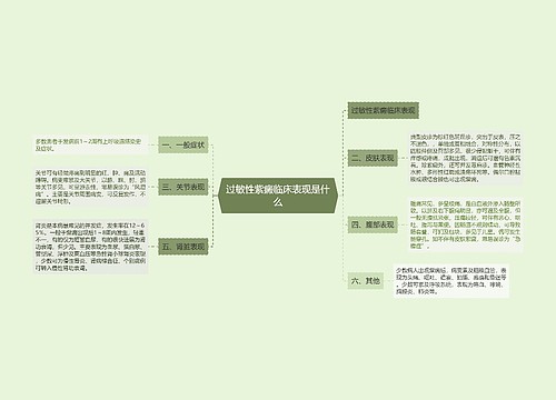 过敏性紫癜临床表现是什么