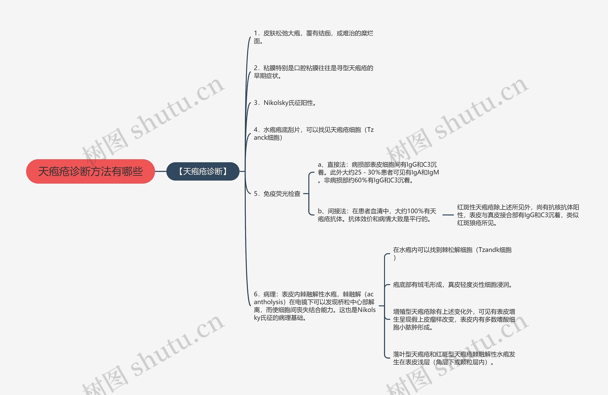 天疱疮诊断方法有哪些 天疱疮诊断方法有哪些