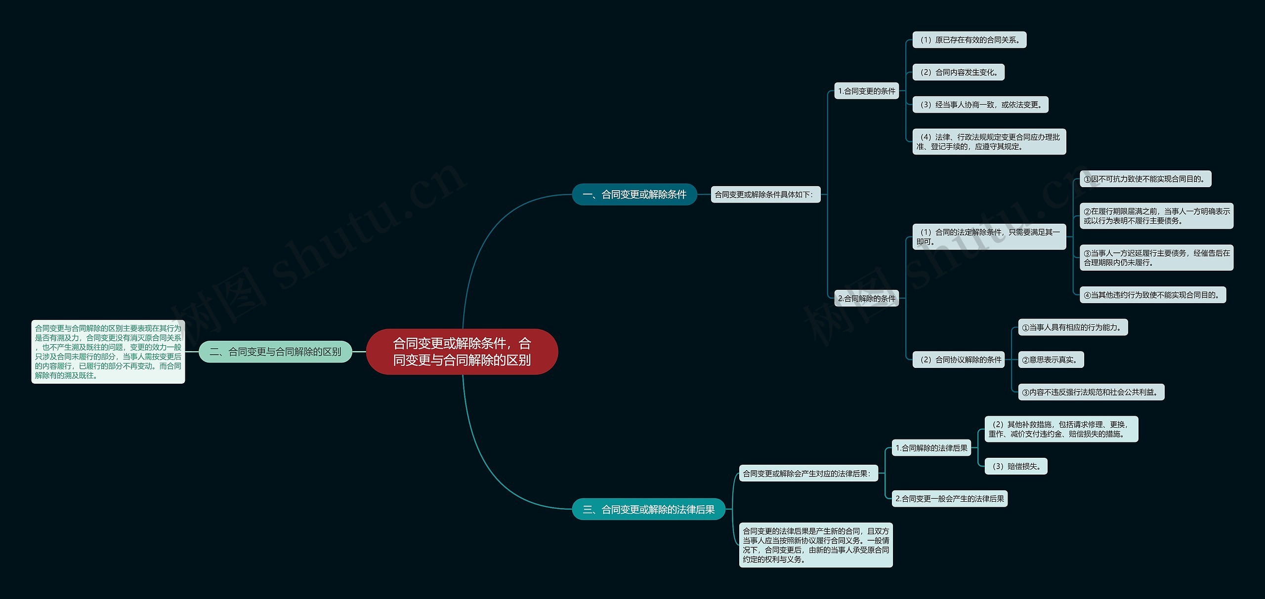 合同变更或解除条件,合同变更与合同解除的区别 合同变更或解除条件,合同变更与合同解除的区别