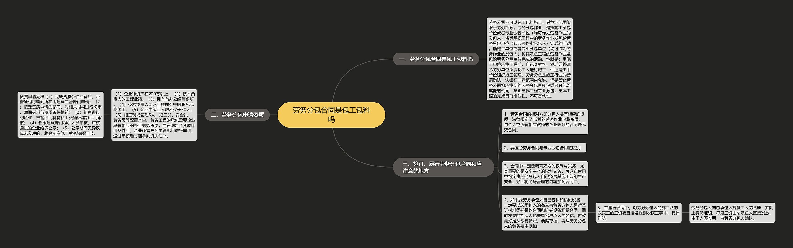 劳务分包合同是包工包料吗思维导图